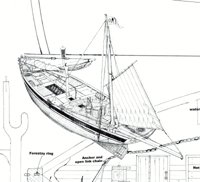 build model sailboat